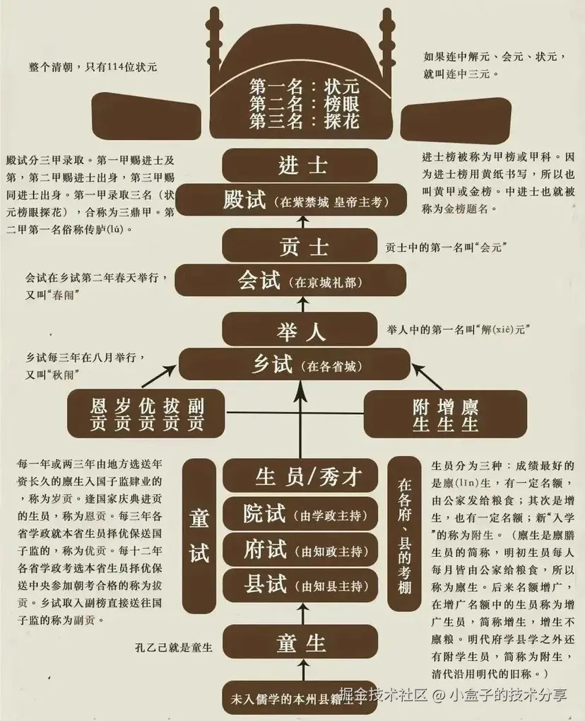 小盒子的技术分享于2024-08-16 16:26发布的图片