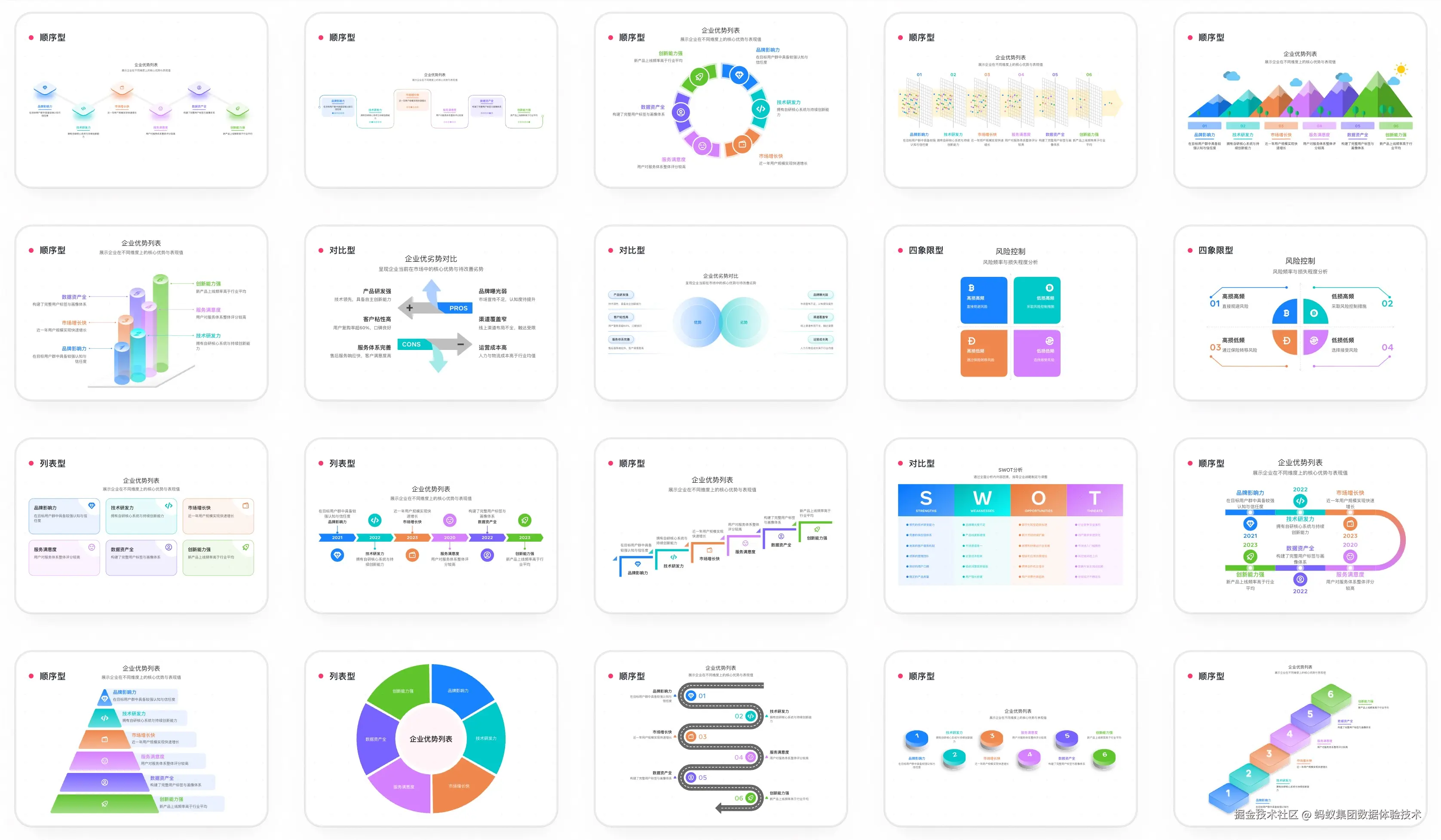 蚂蚁集团数据体验技术于2025-11-26 12:32发布的图片