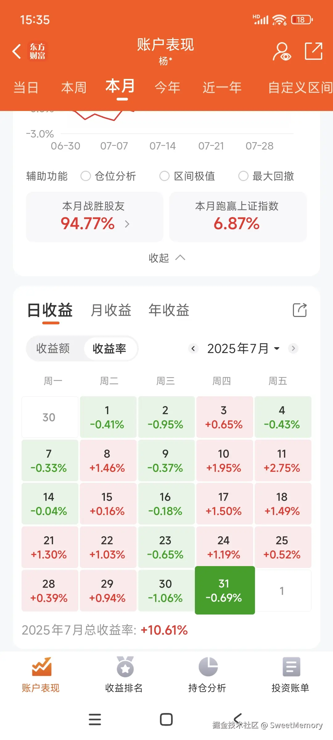 SweetMemory于2025-07-31 15:36发布的图片
