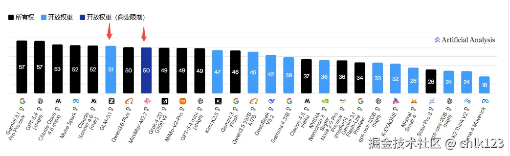 chlk123于2026-04-14 10:50发布的图片