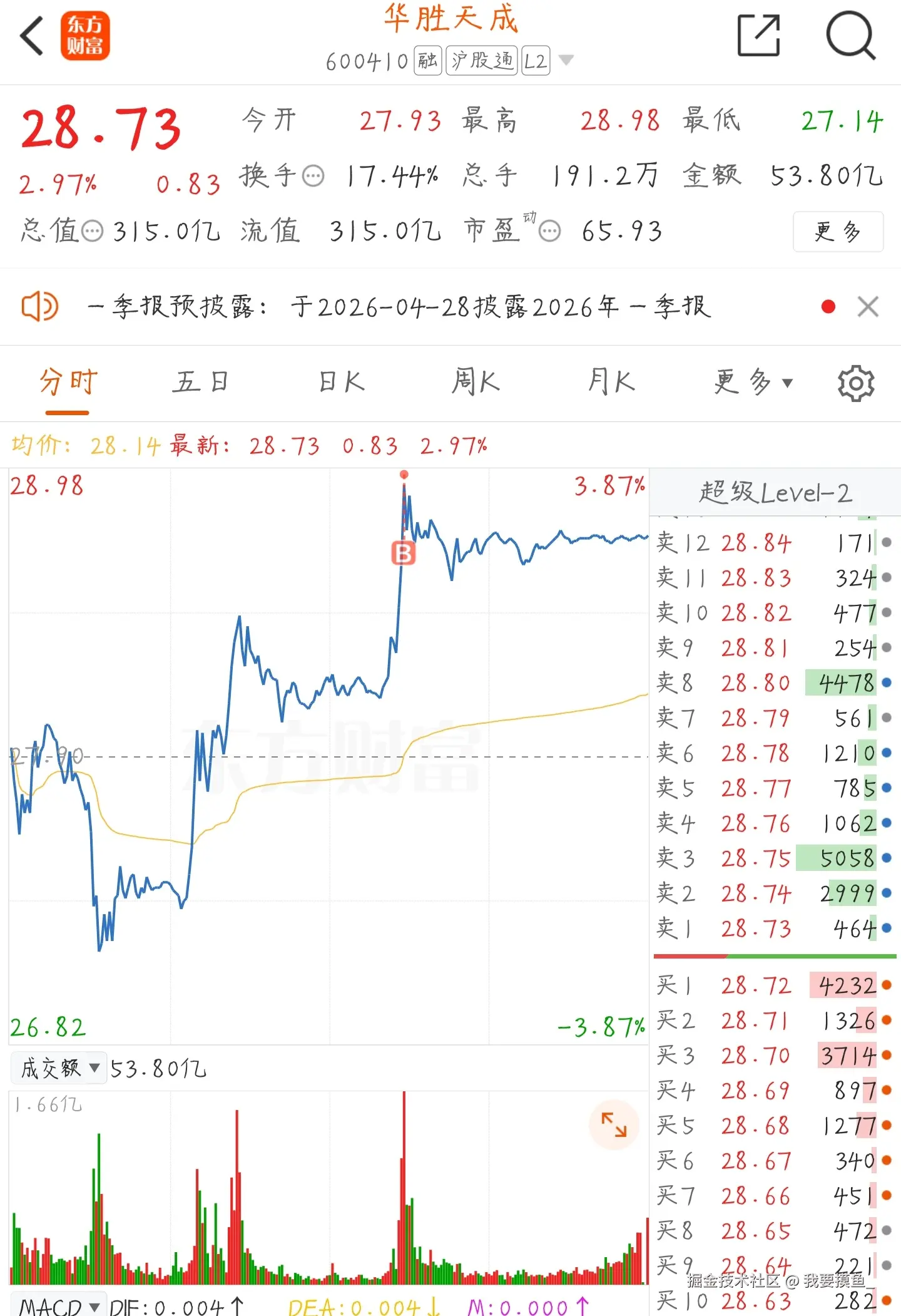 我要摸鱼_于2026-04-22 15:08发布的图片