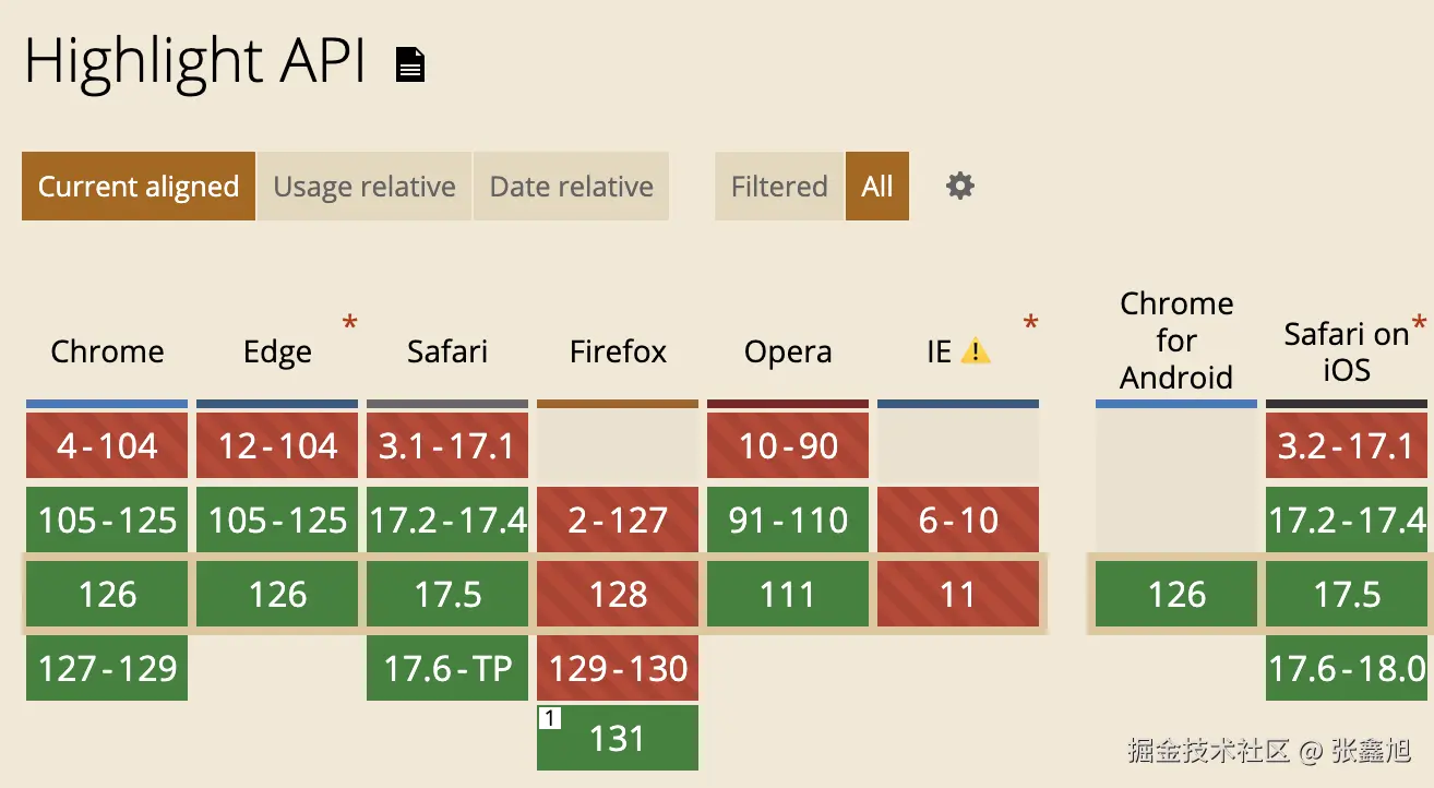 张鑫旭于2024-07-16 16:52发布的图片