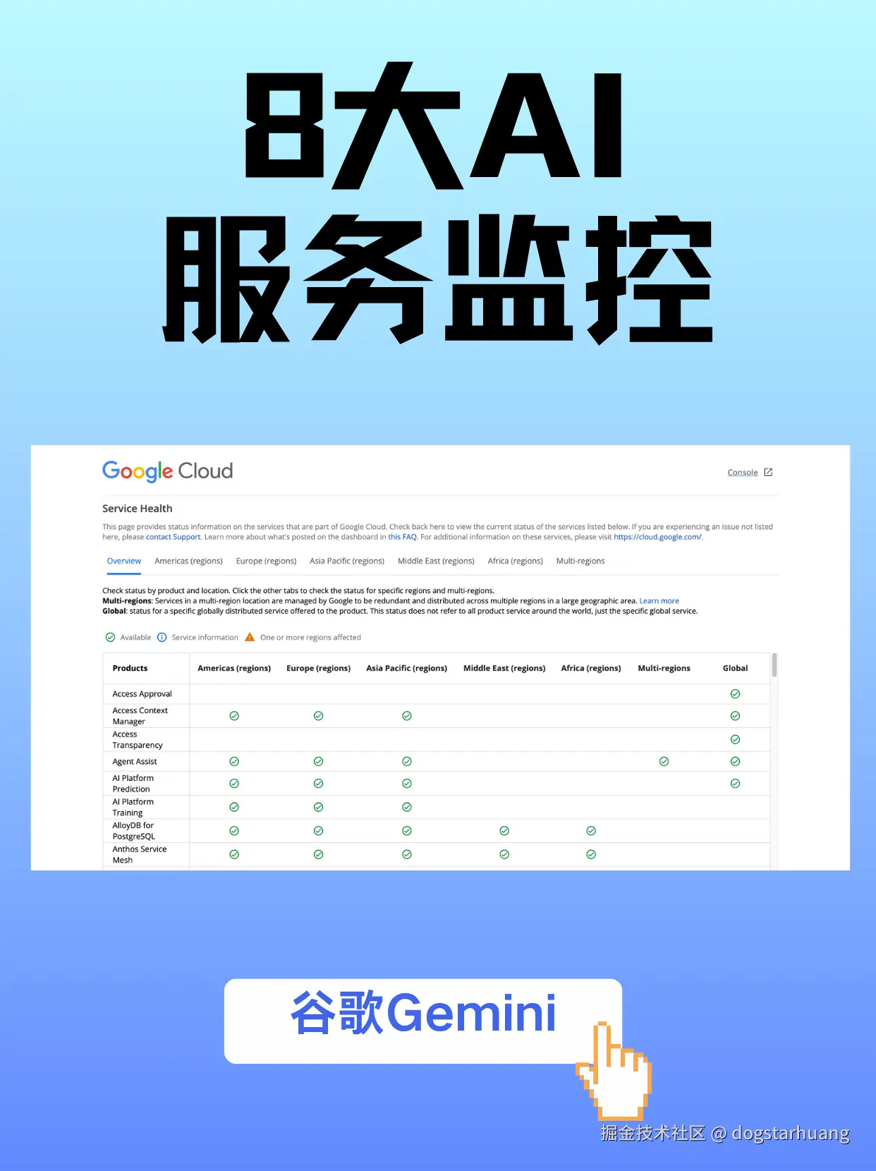 dogstarhuang于2025-07-25 09:35发布的图片