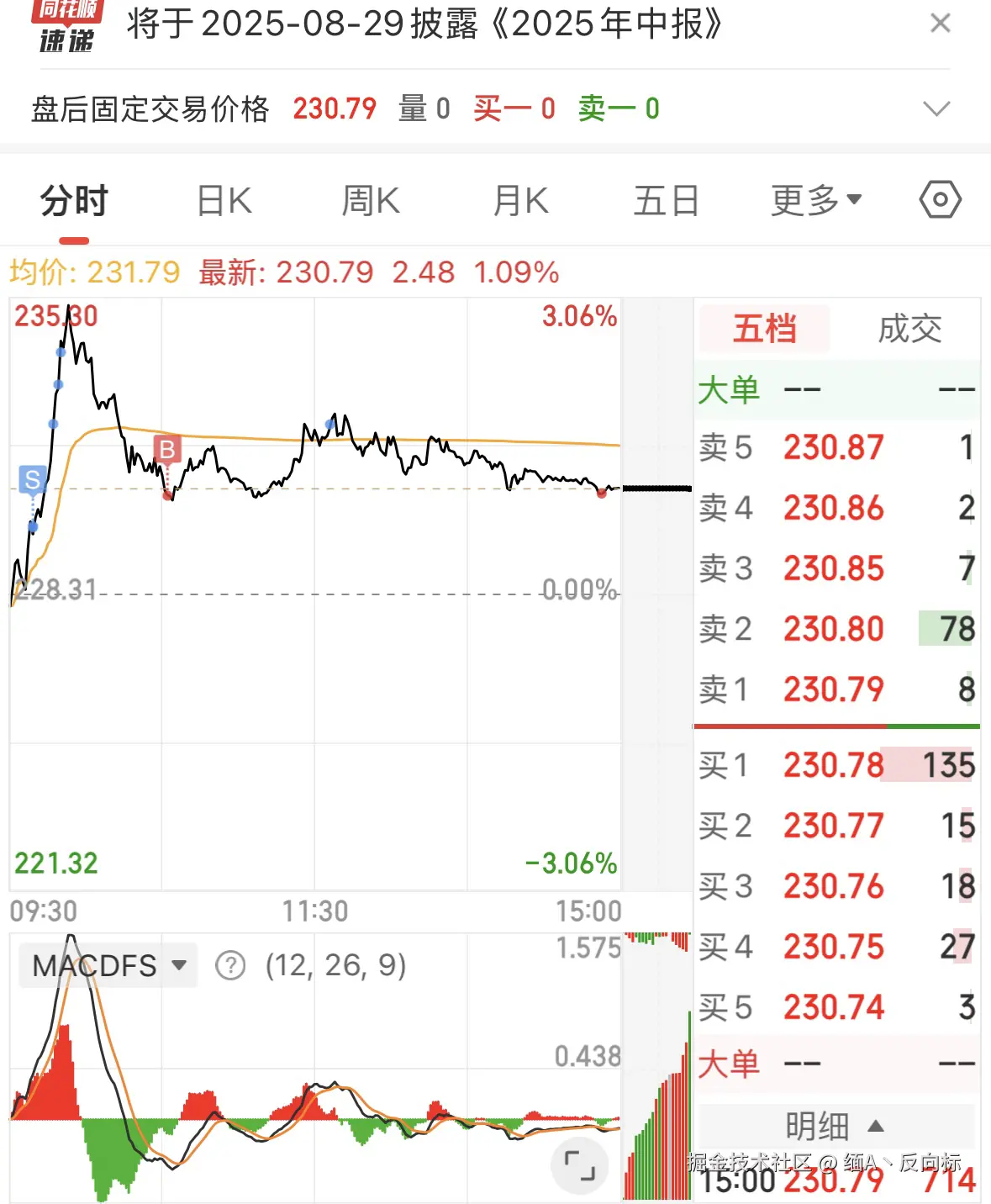 缅A丶反向标于2025-08-07 15:21发布的图片