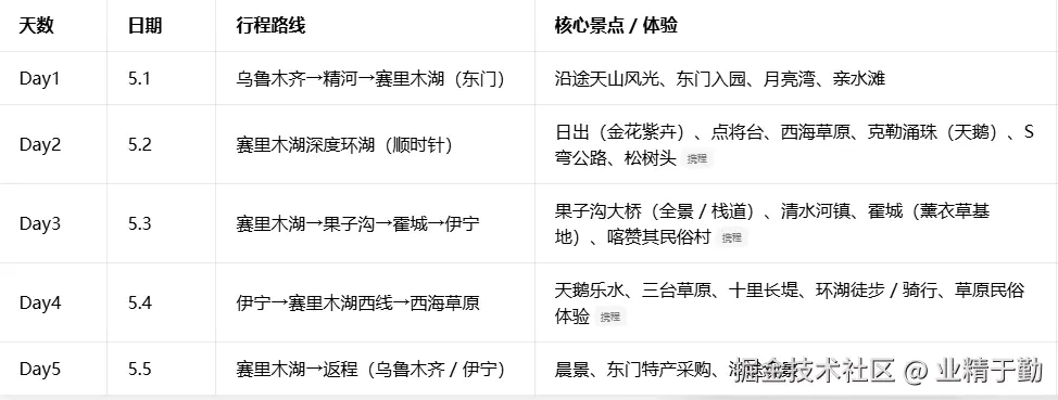 业精于勤于2026-04-13 23:03发布的图片