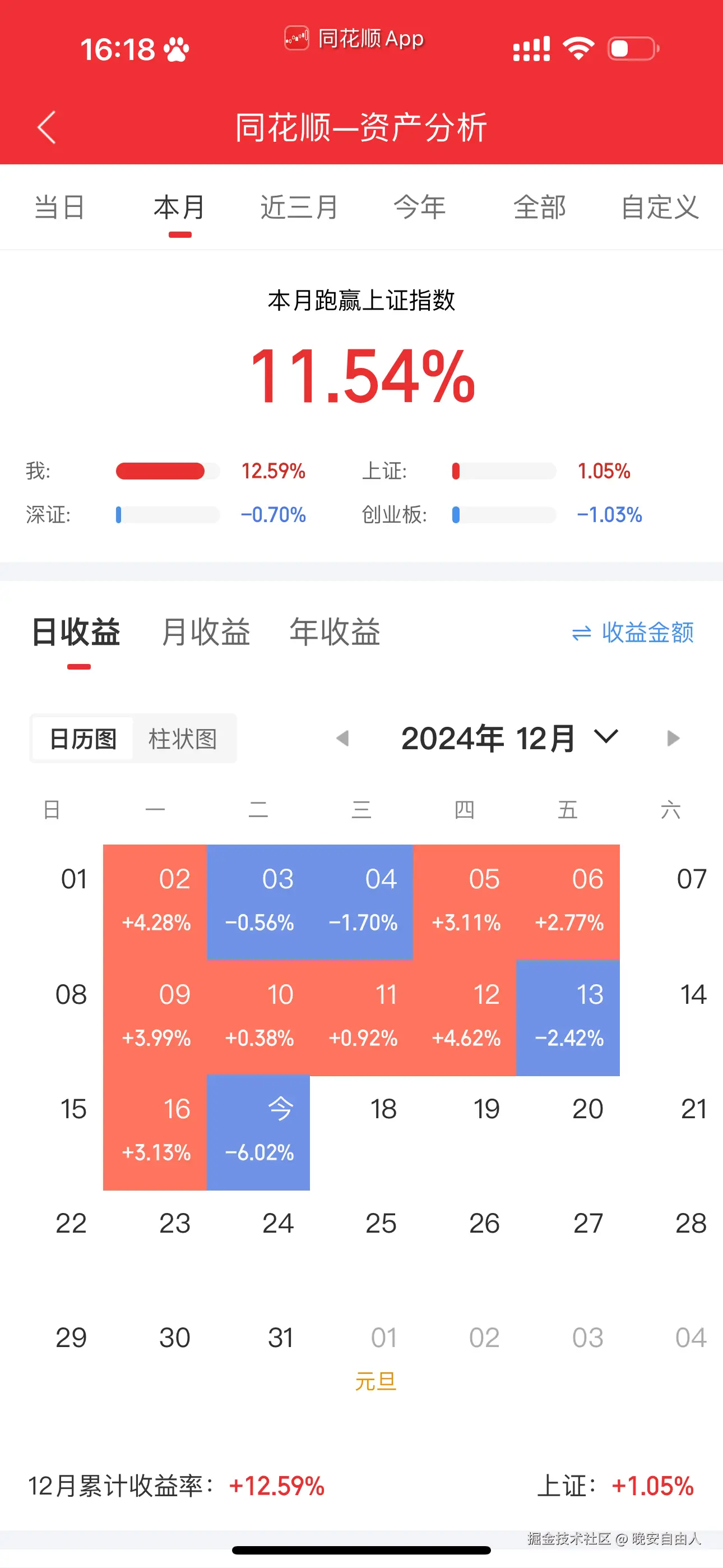 晚安自由人于2024-12-17 16:20发布的图片