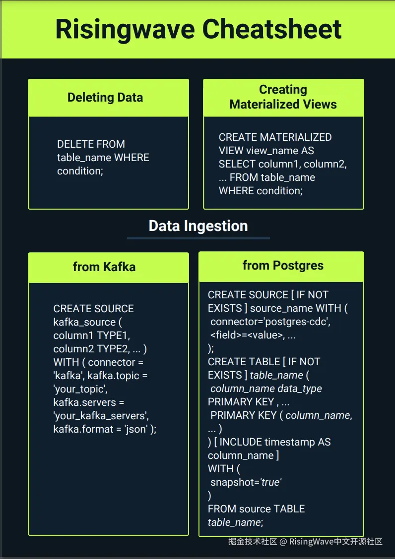 RisingWave中文开源社区于2024-11-16 15:56发布的图片