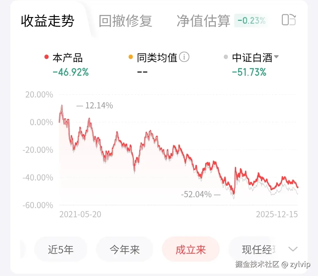 zylvip于2025-12-16 10:24发布的图片