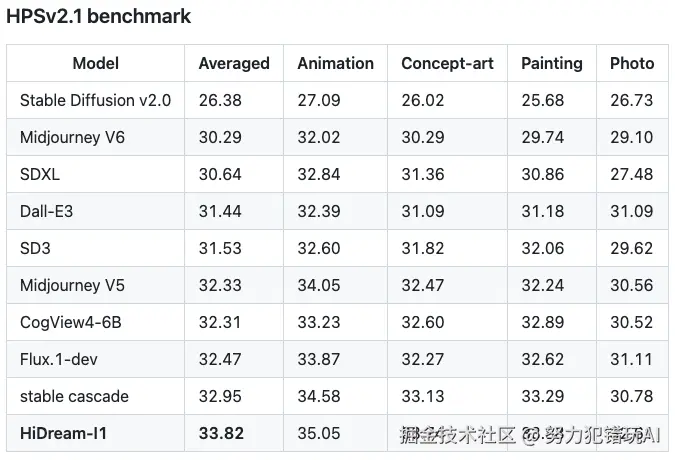 努力犯错玩AI于2025-04-15 23:27发布的图片