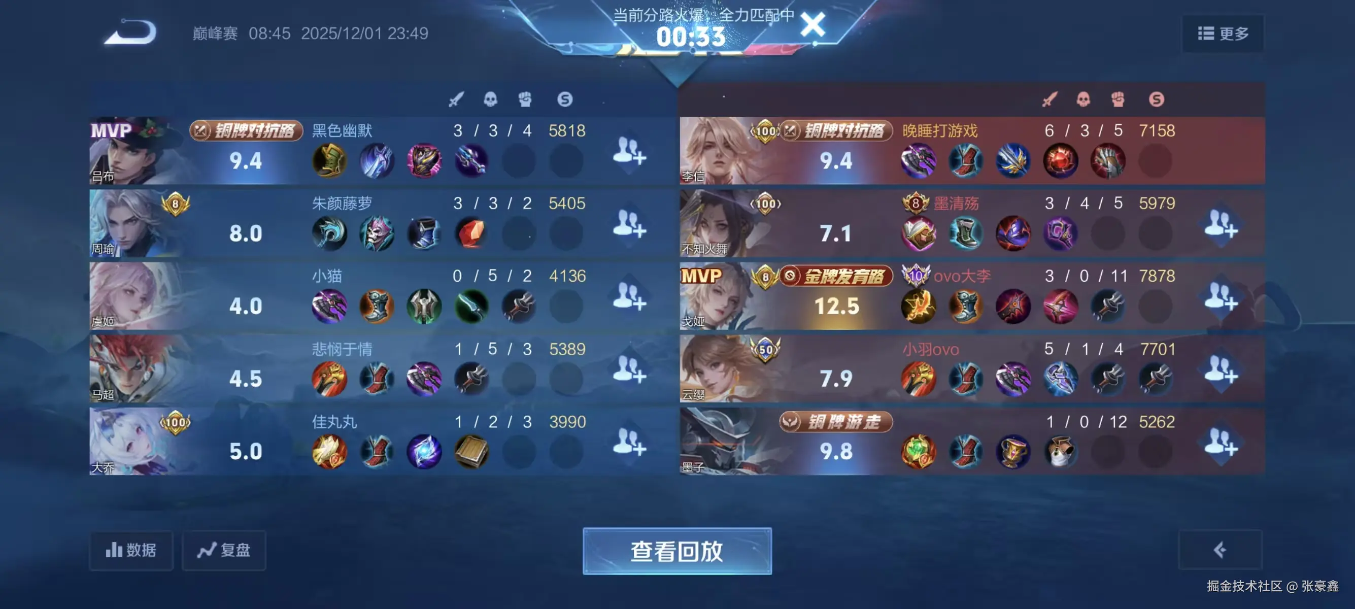 张豪鑫于2025-12-02 09:52发布的图片