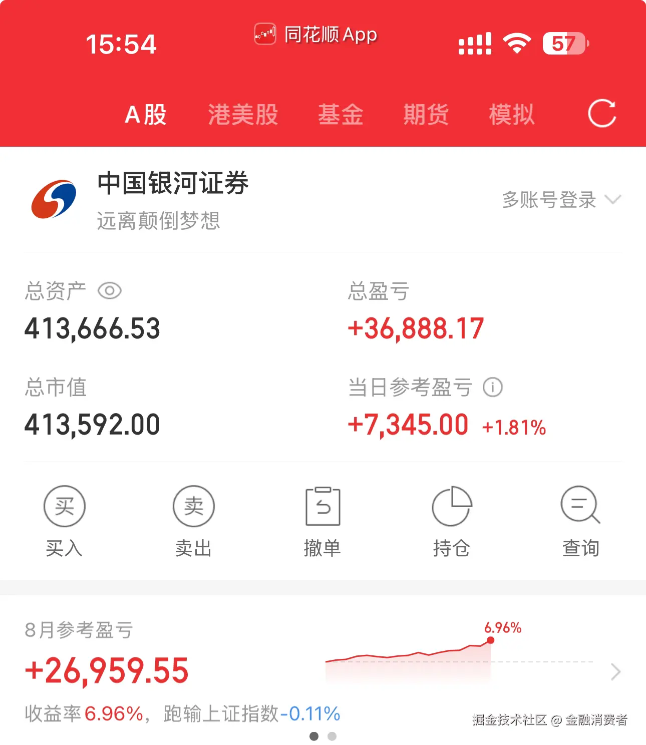 金融消费者于2025-08-22 15:54发布的图片