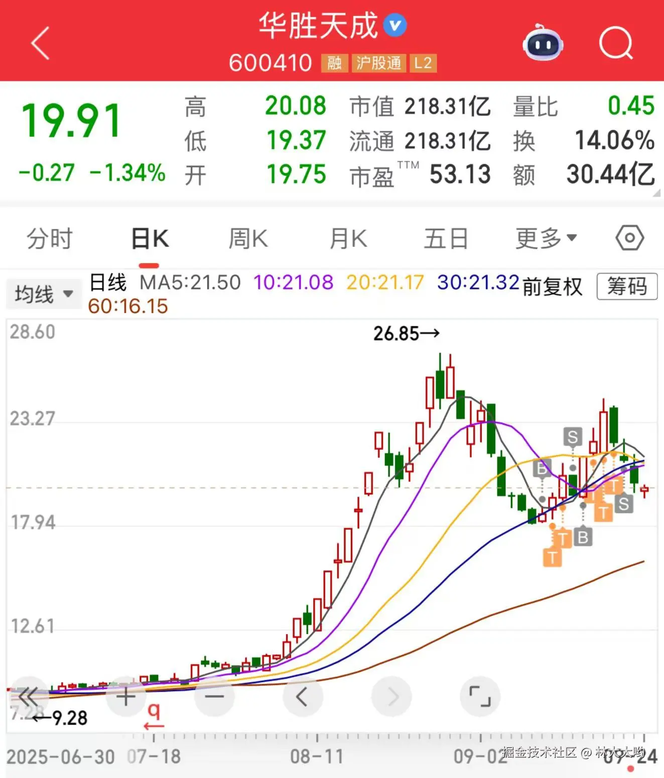 林大大哟于2025-09-24 07:15发布的图片