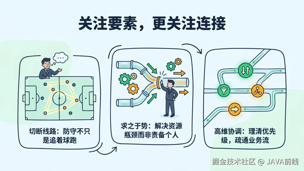 JAVA前线于2026-05-03 22:46发布的图片