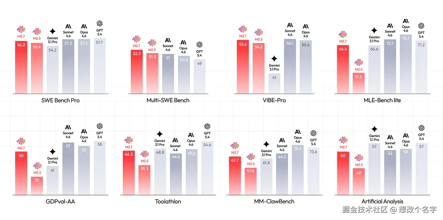 想改个名字于2026-03-26 14:23发布的图片