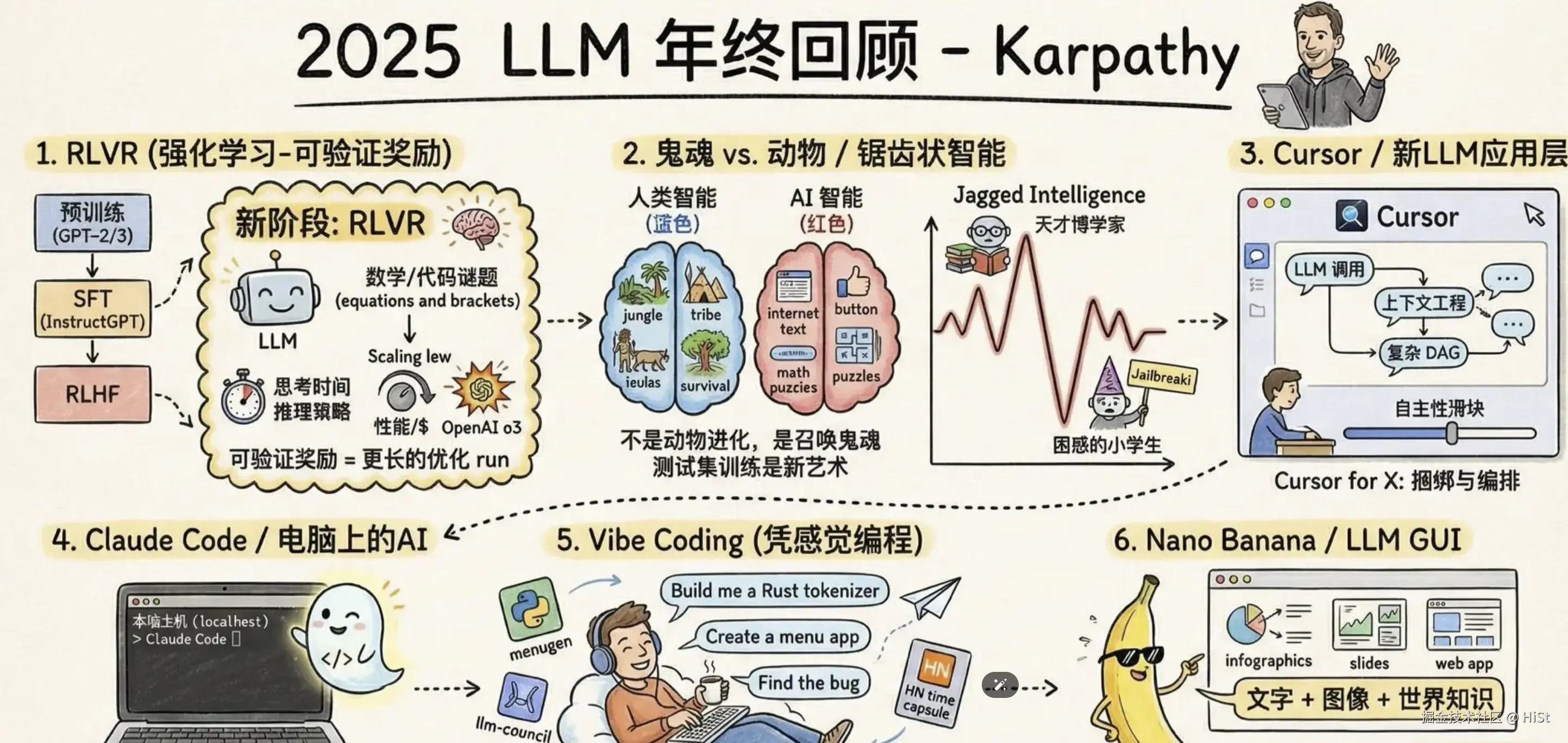 HiSt于2025-12-31 10:57发布的图片