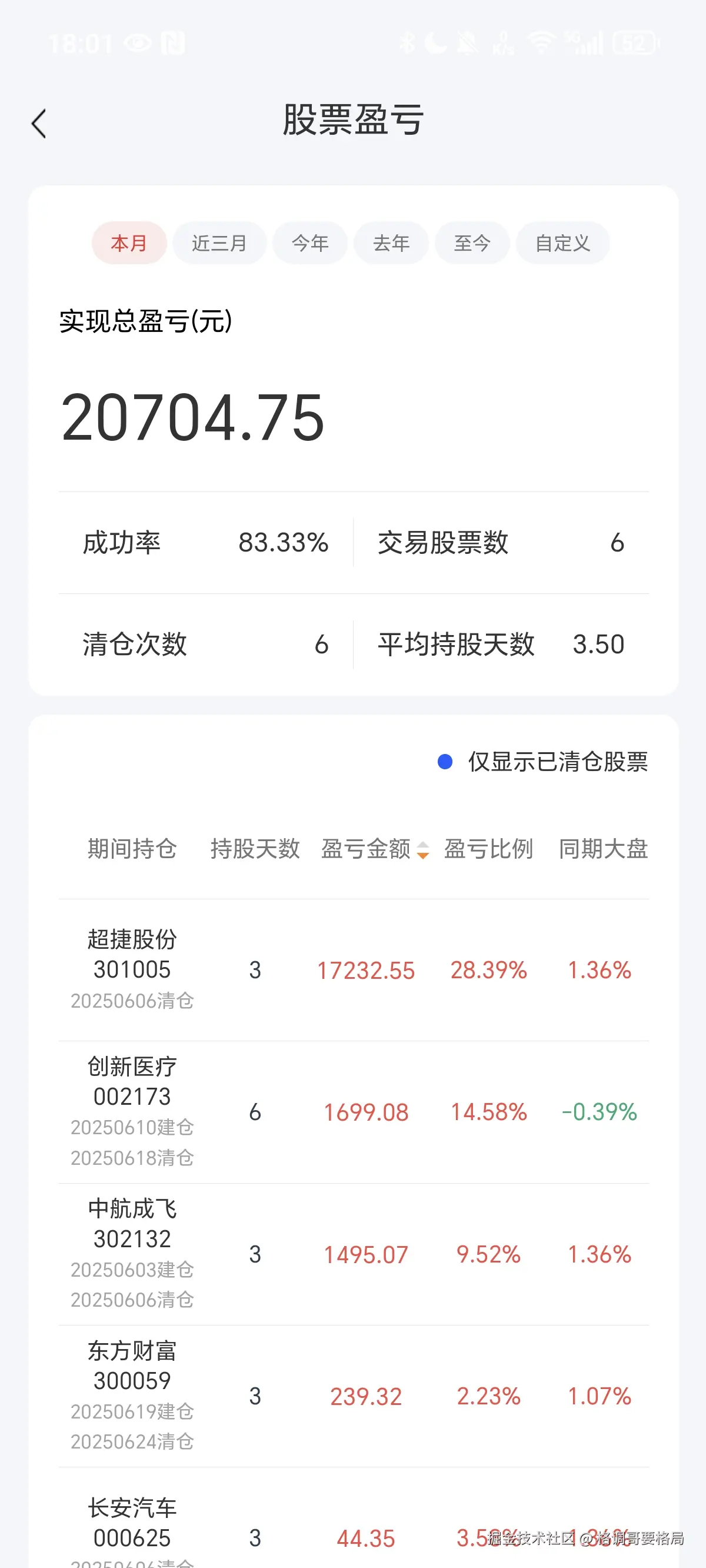 格调哥要格局于2025-06-30 18:04发布的图片