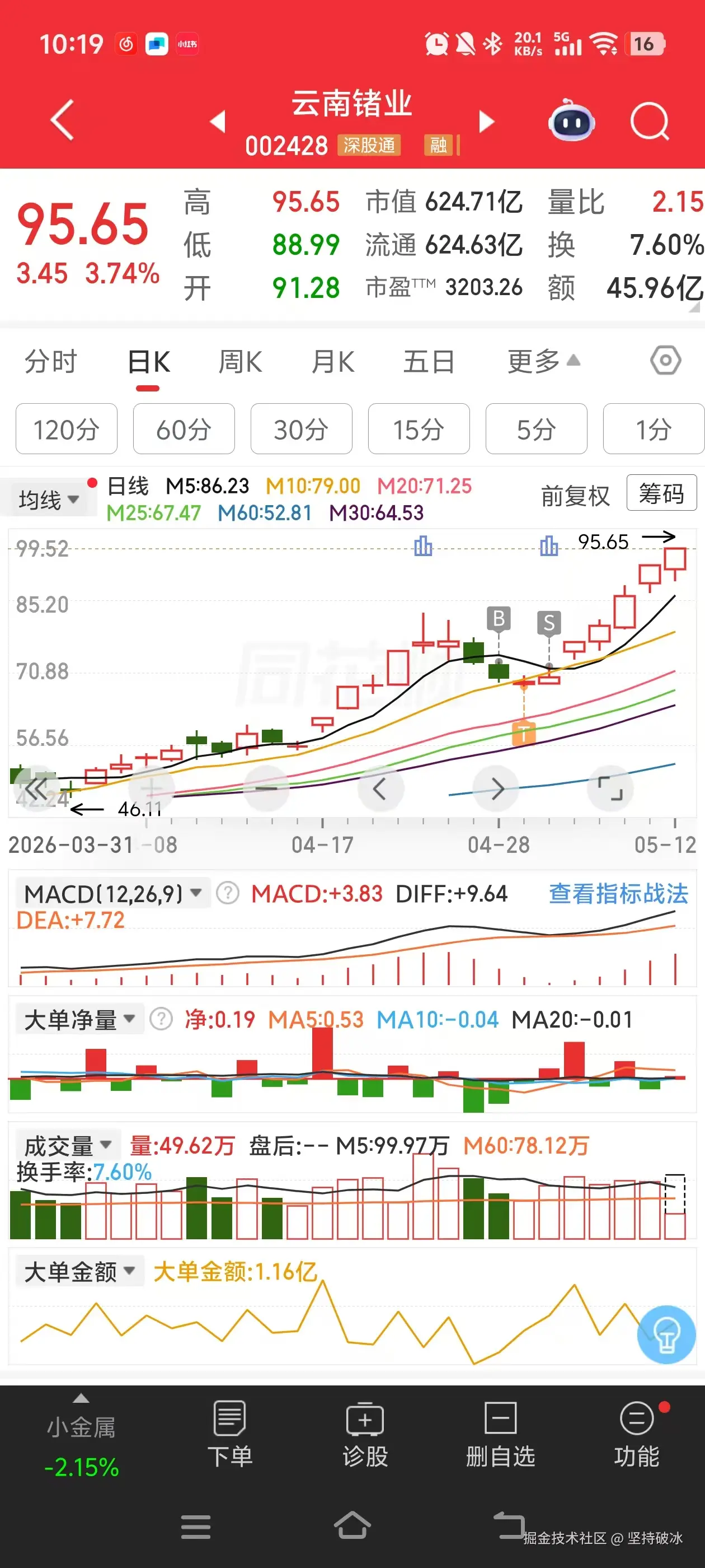 坚持破冰于2026-05-12 10:24发布的图片