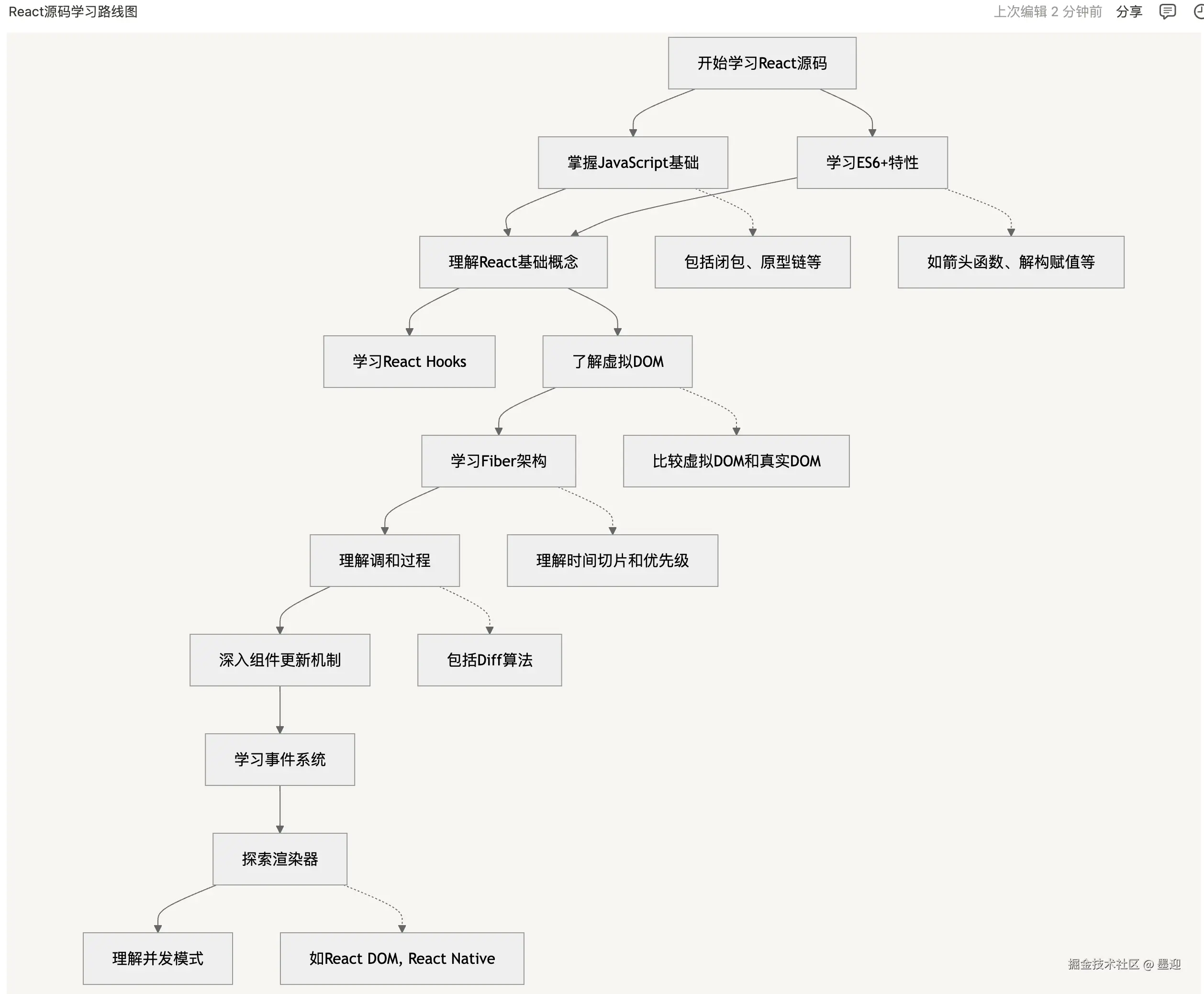 墨迎于2024-10-24 09:10发布的图片