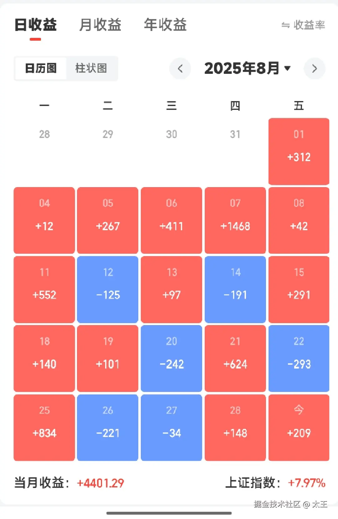 太王于2025-08-29 15:58发布的图片
