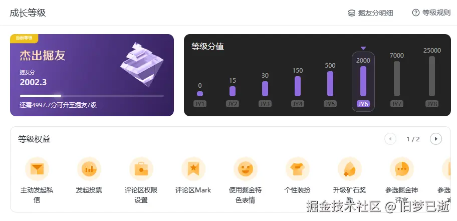 旧梦已逝于2024-10-17 02:00发布的图片
