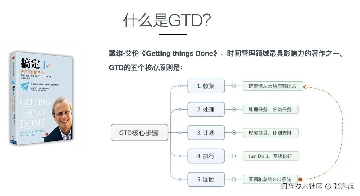 张鑫旭于2024-10-21 14:54发布的图片