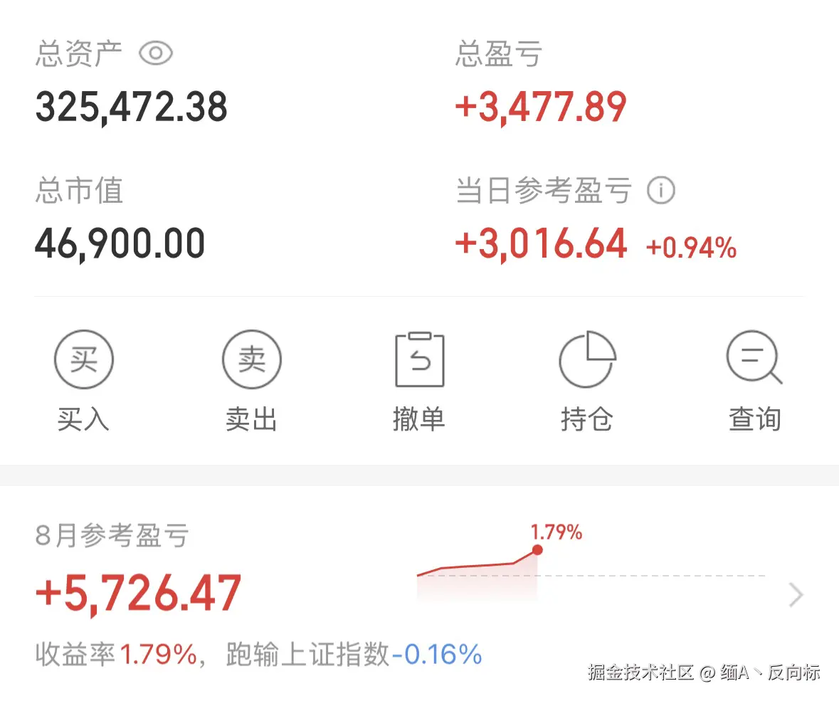 缅A丶反向标于2025-08-07 09:59发布的图片