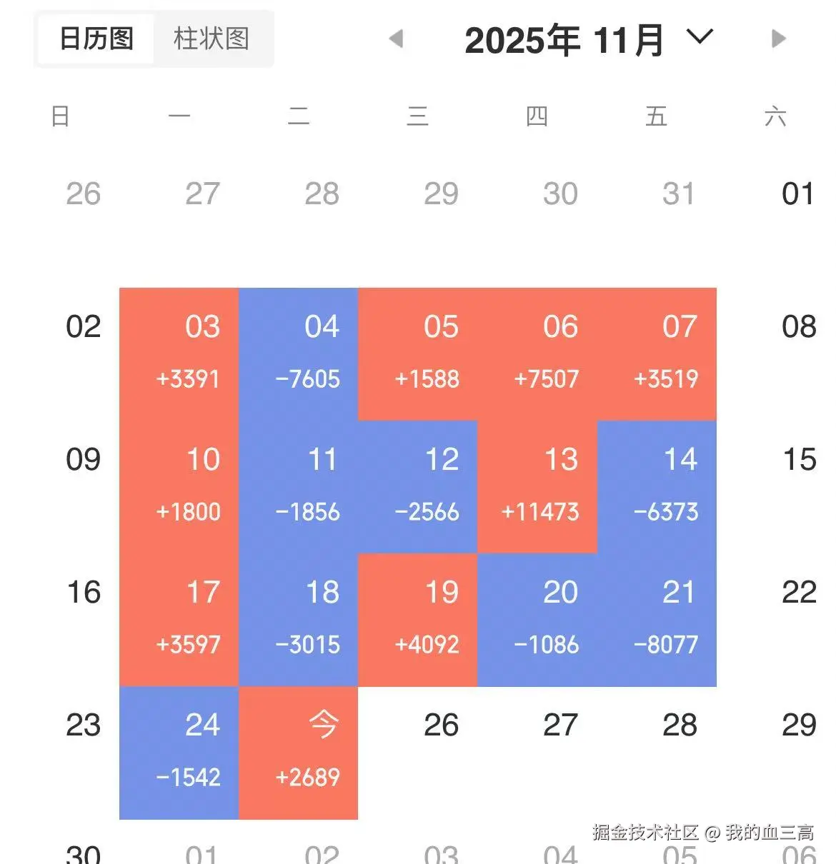 我的血三高于2025-11-25 16:55发布的图片