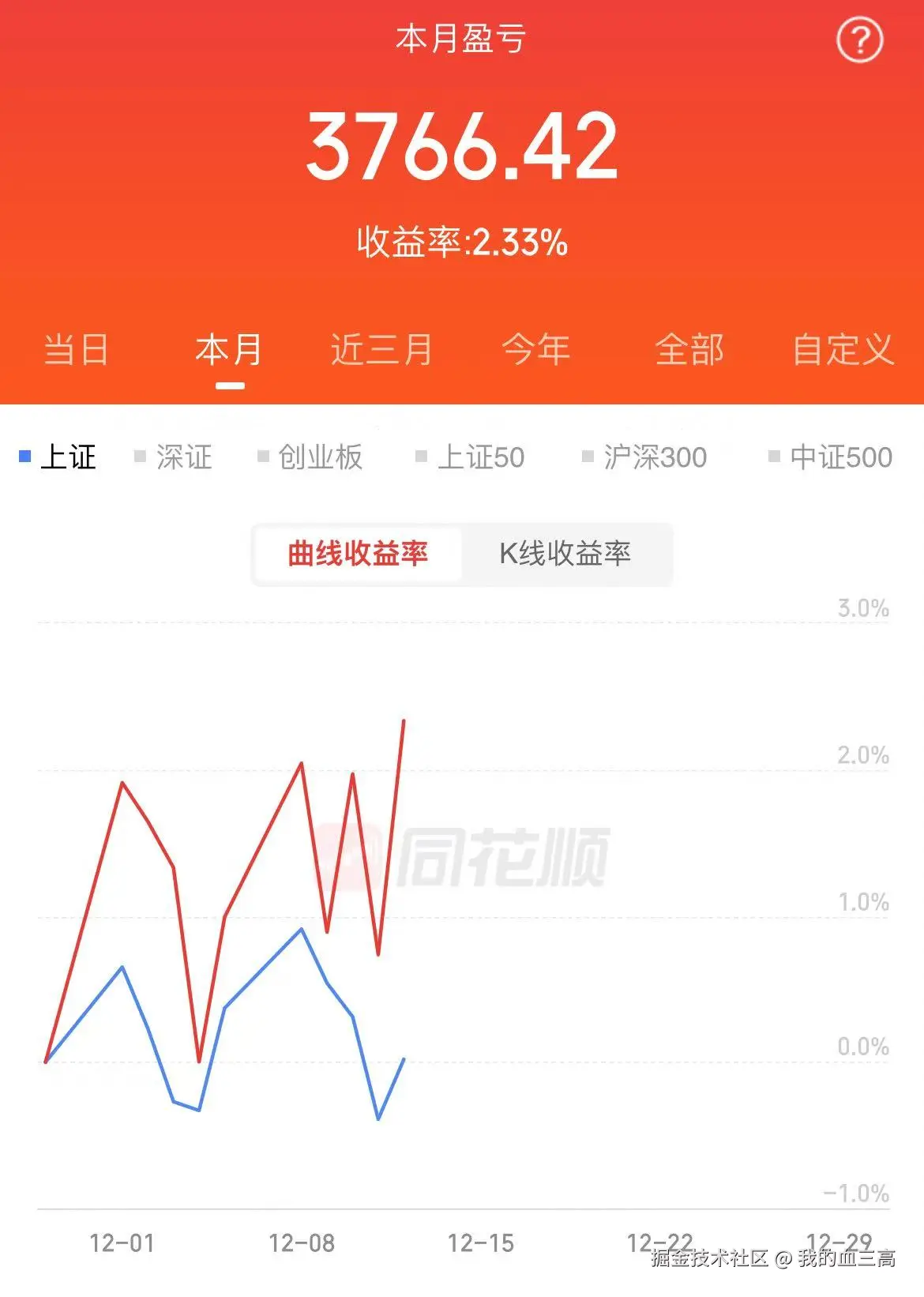 我的血三高于2025-12-12 15:08发布的图片