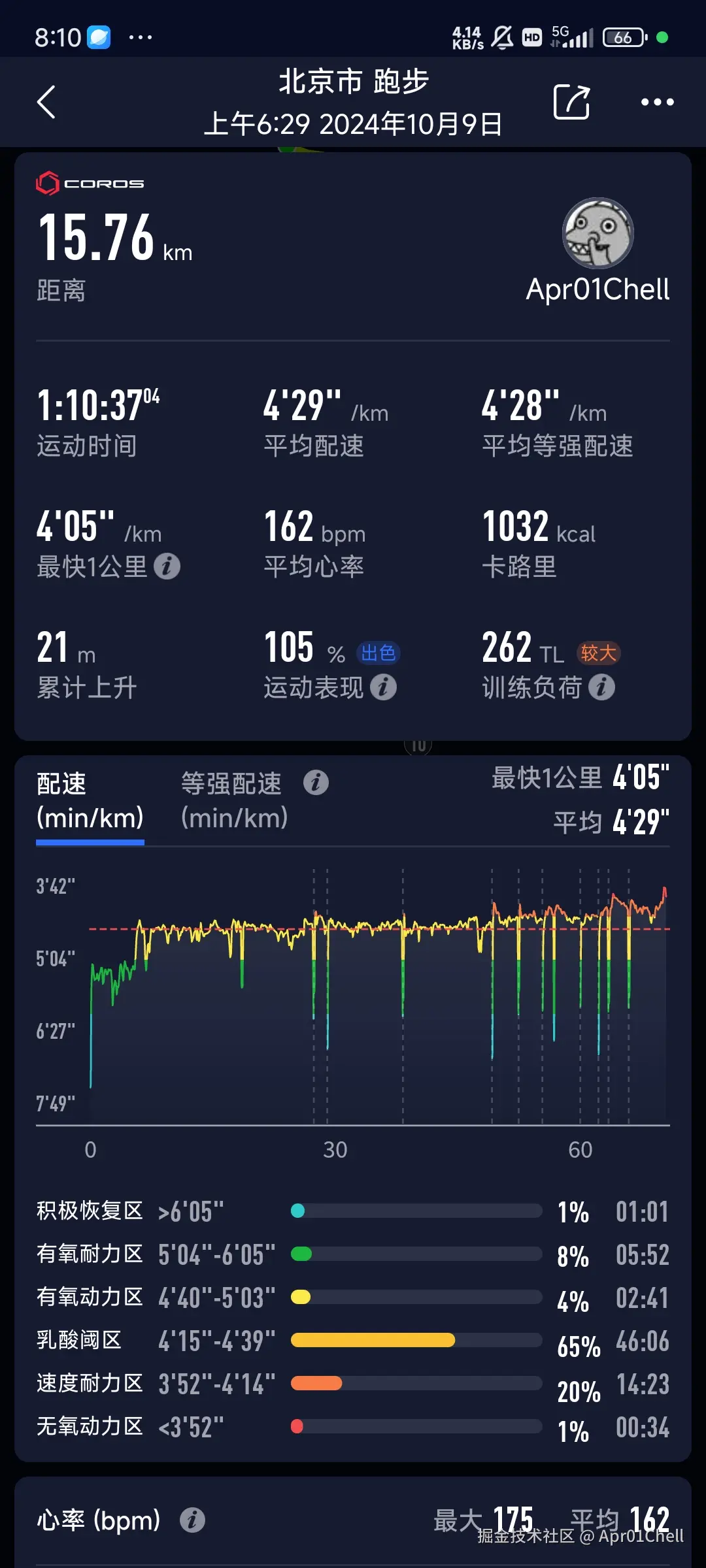 Apr01Chell于2024-10-09 08:19发布的图片