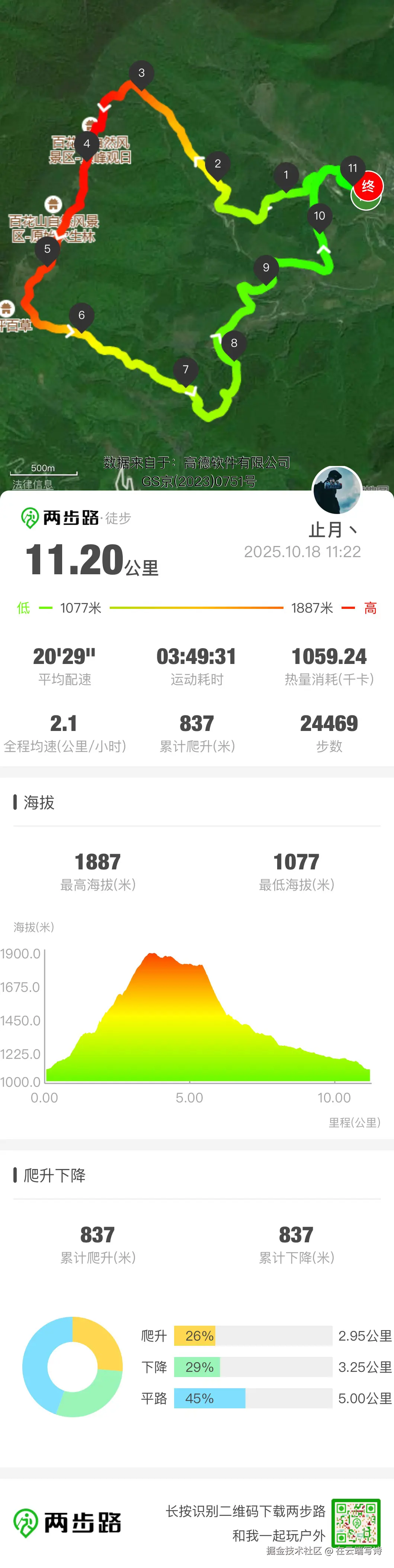 在云端写诗于2025-10-20 10:47发布的图片