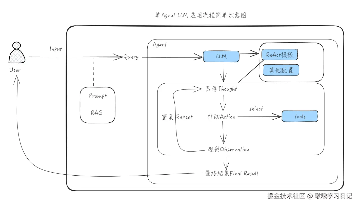 啾啾学习日记于2025-06-20 21:55发布的图片