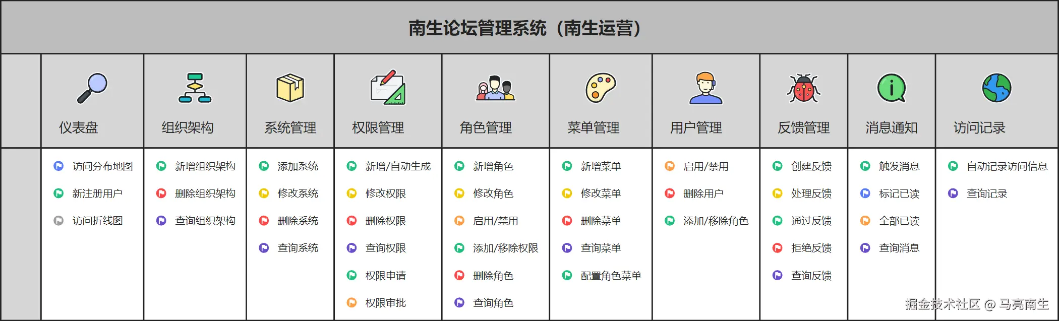 马亮南生于2025-06-12 16:38发布的图片