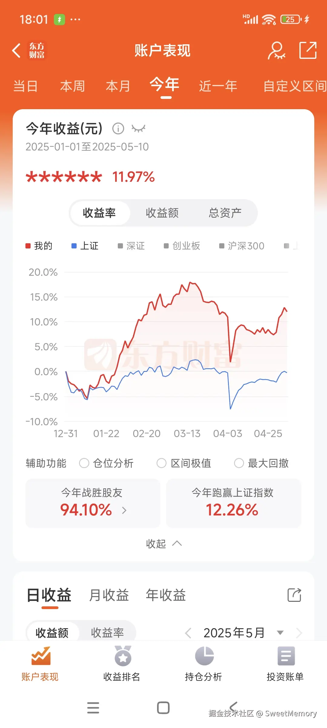 SweetMemory于2025-05-10 18:03发布的图片