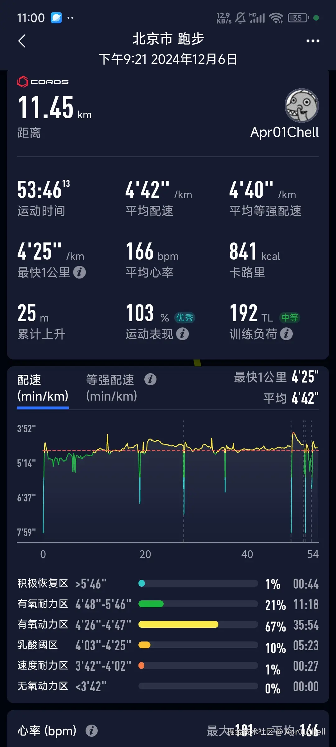 Apr01Chell于2024-12-06 23:01发布的图片