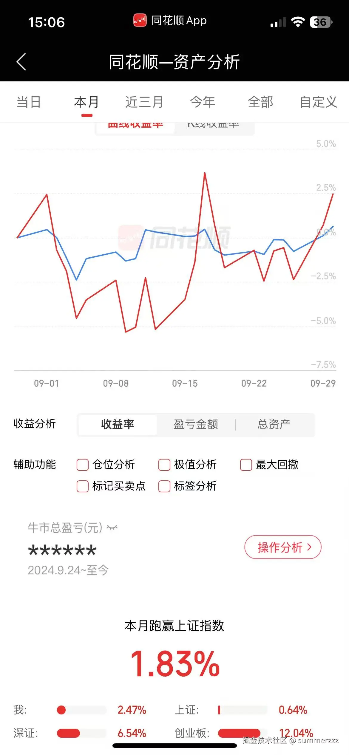 summerzzz于2025-09-30 15:10发布的图片