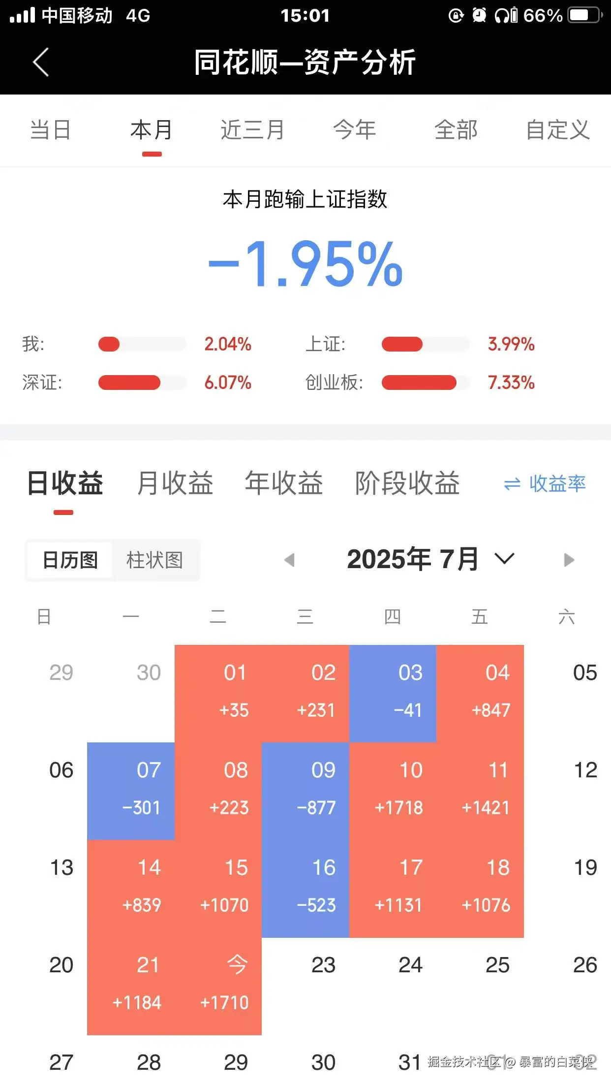 暴富的白菜侠于2025-07-22 15:03发布的图片