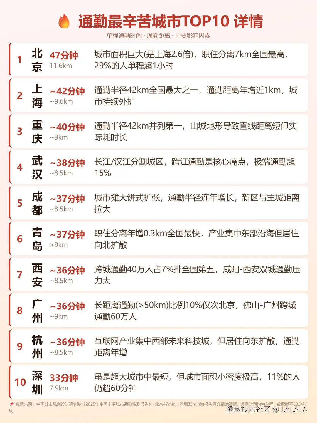 LALALA于2026-04-19 11:18发布的图片