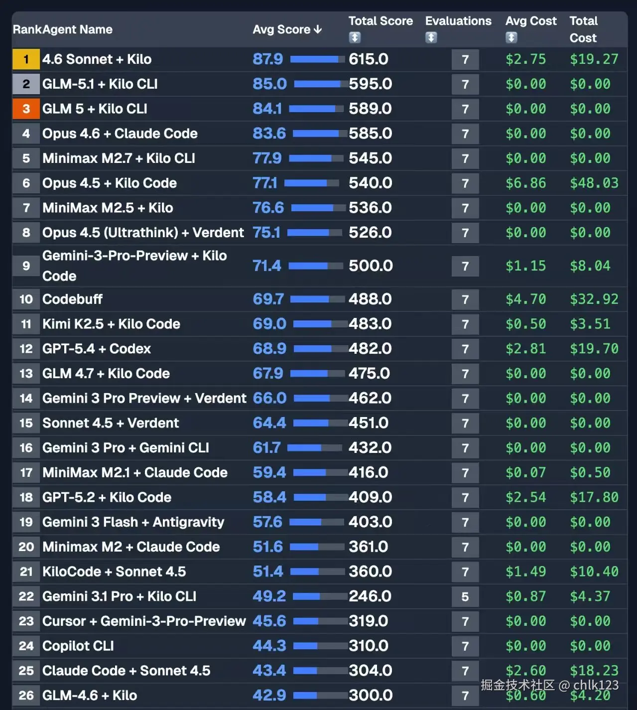 chlk123于2026-03-27 23:00发布的图片