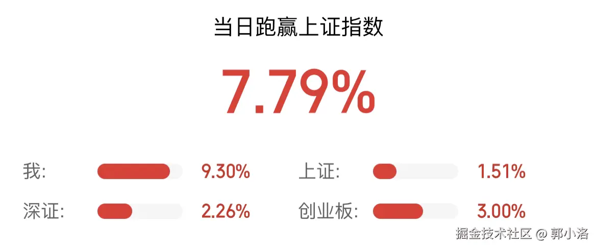 郭小洛于2025-08-25 07:42发布的图片
