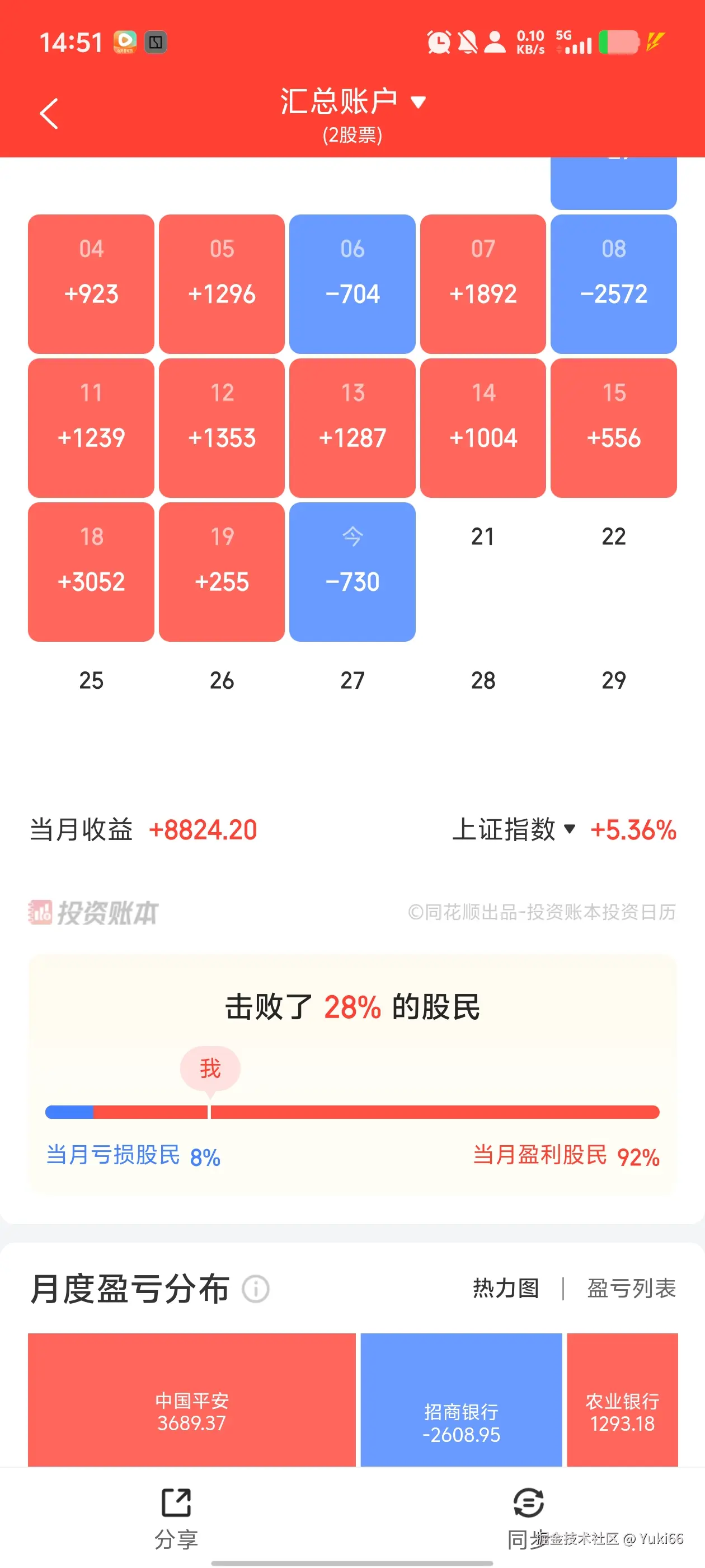 Yuki66于2025-08-20 07:54发布的图片