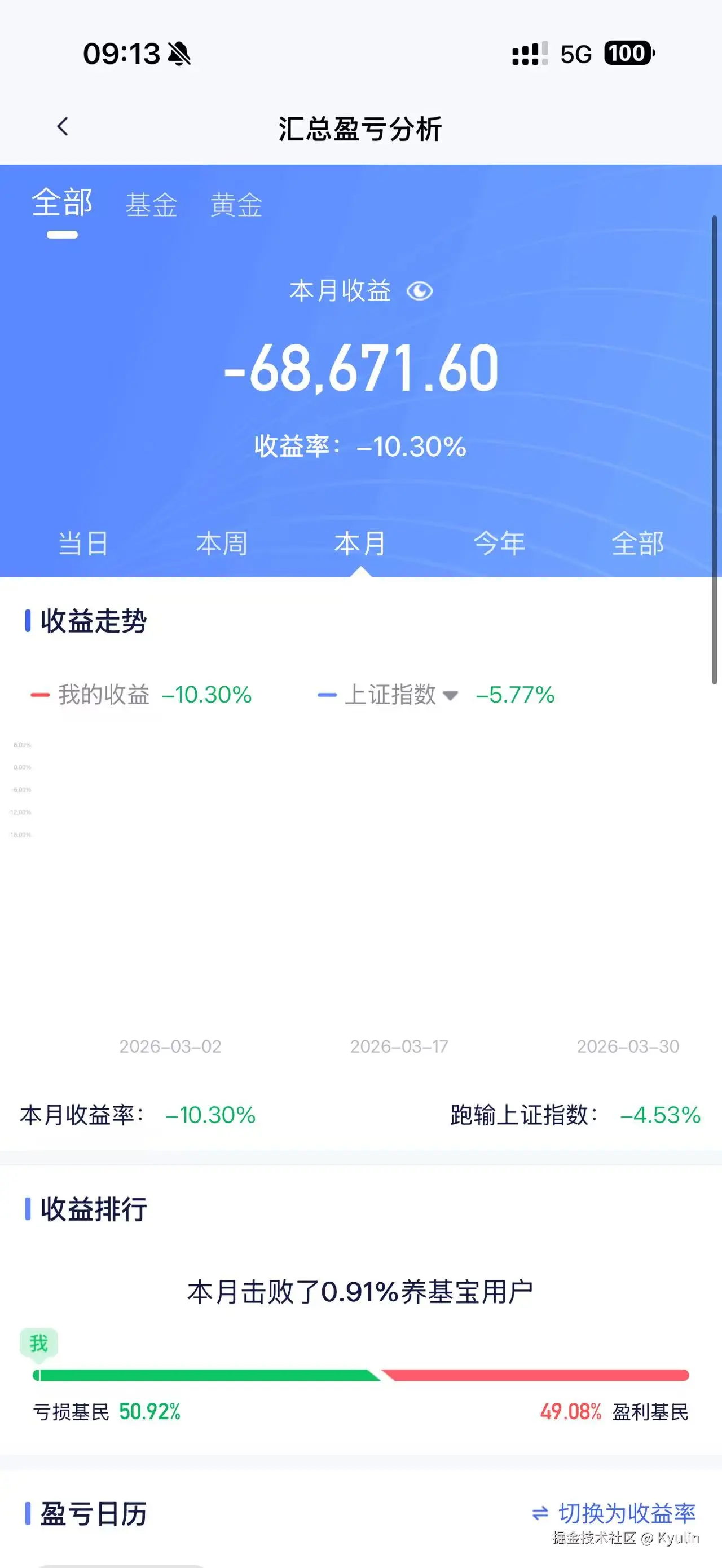 Kyulin于2026-04-01 09:16发布的图片