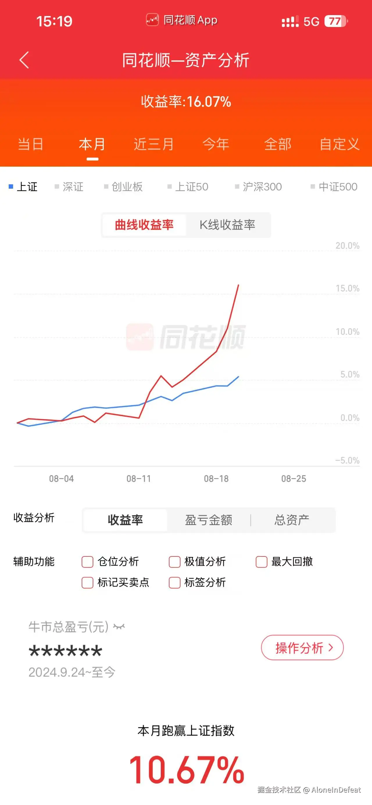 AloneInDefeat于2025-08-21 02:34发布的图片