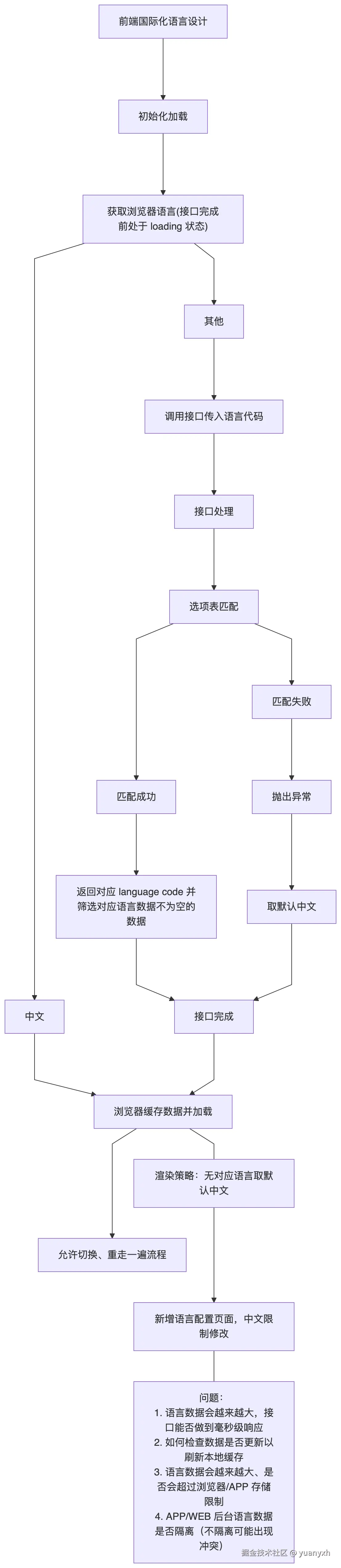 yuanyxh于2025-12-19 14:29发布的图片