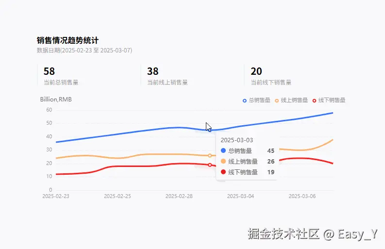 Easy_Y于2025-04-25 10:19发布的图片