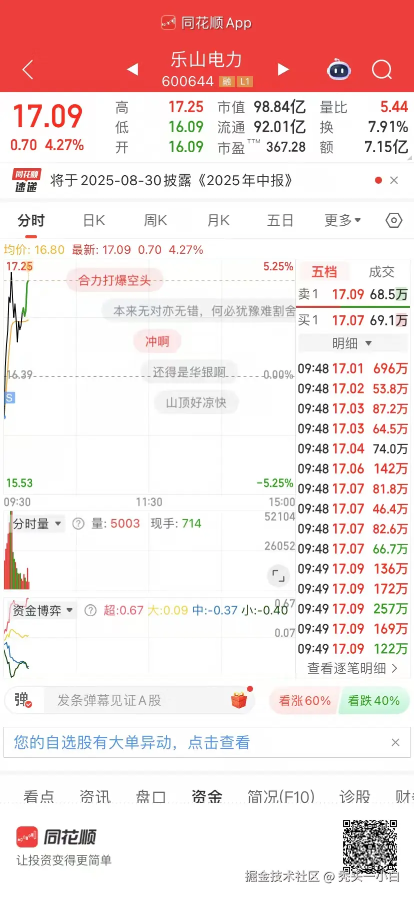 秃头一小白于2025-07-09 09:50发布的图片