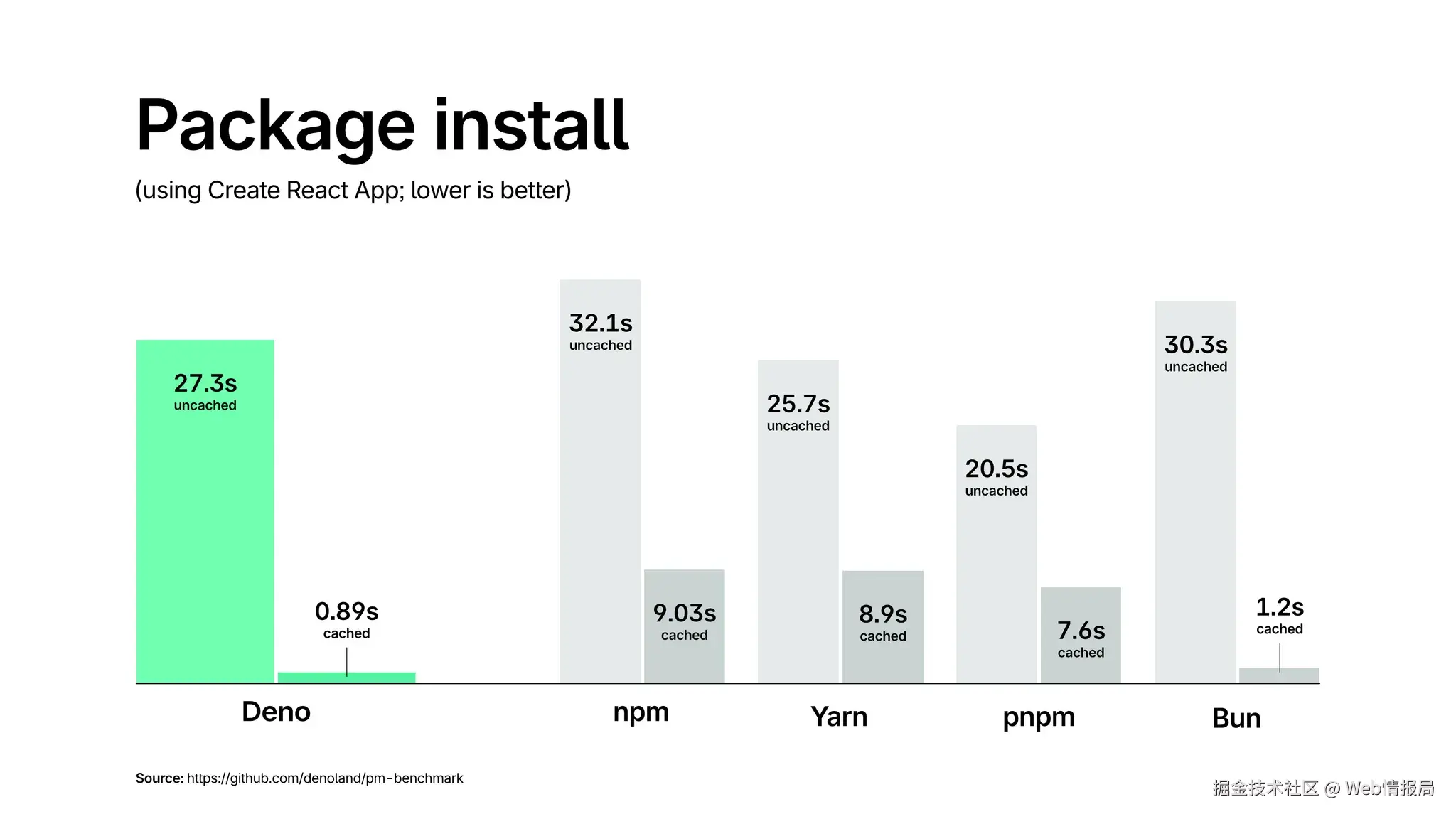 Web情报局于2024-12-13 15:30发布的图片