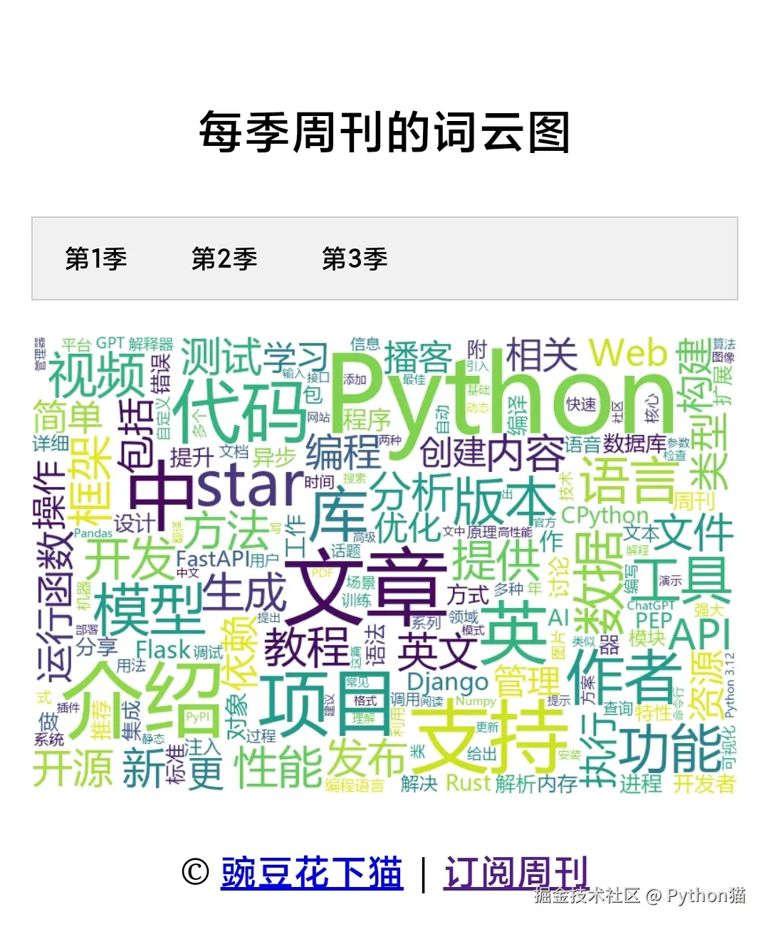 Python猫于2025-04-20 21:52发布的图片