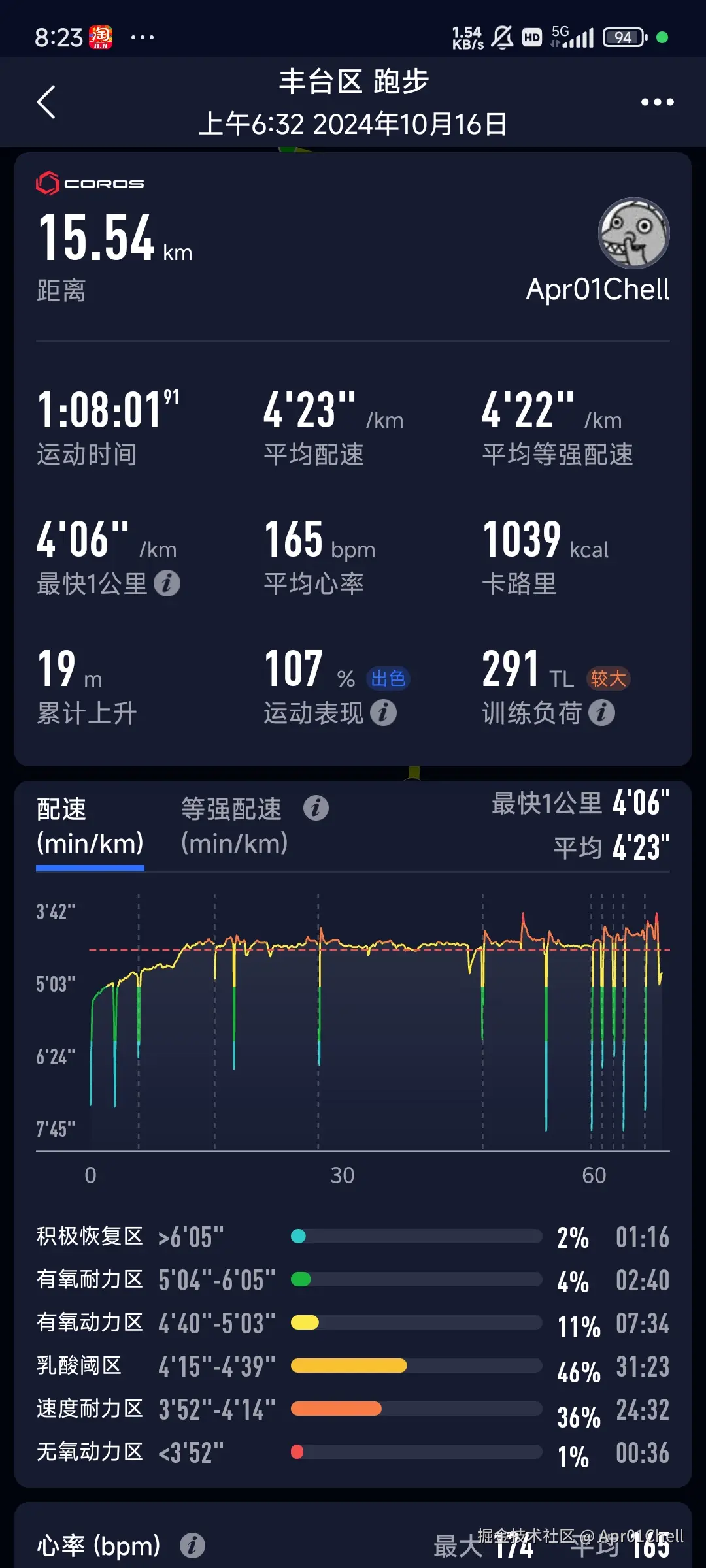 Apr01Chell于2024-10-16 08:23发布的图片