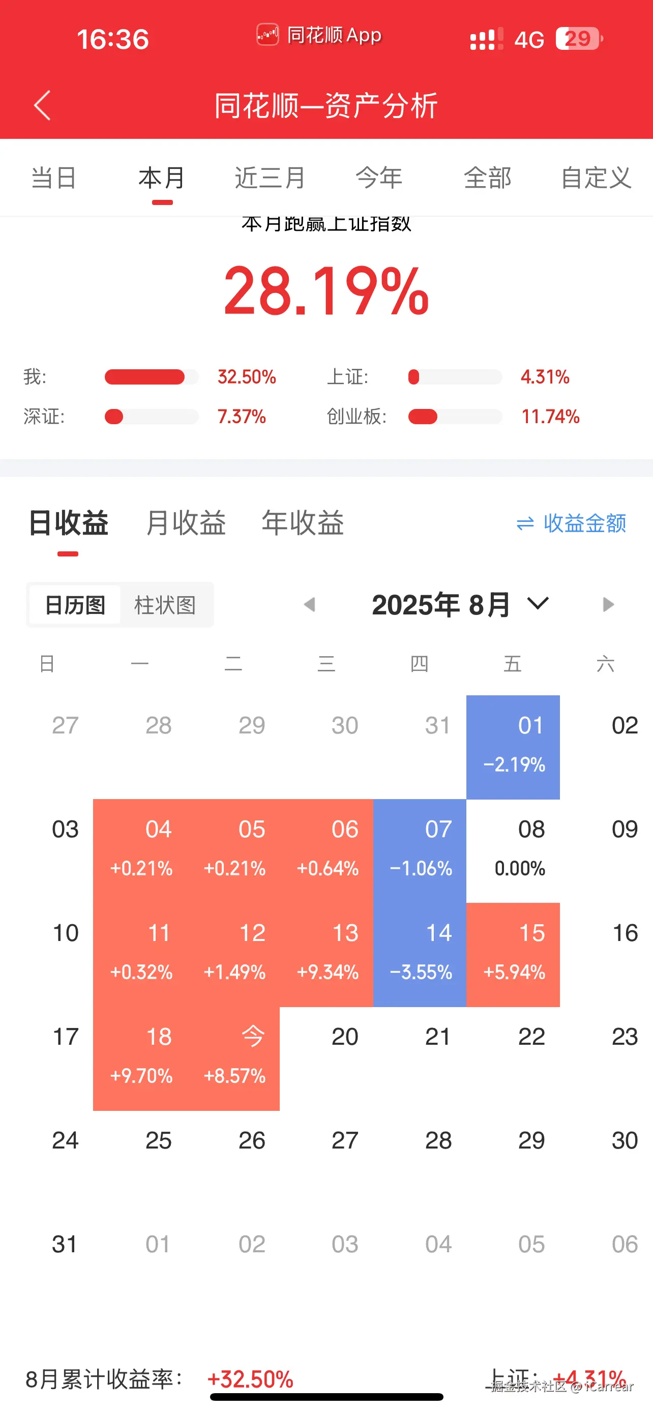 iCarrear于2025-08-19 16:39发布的图片