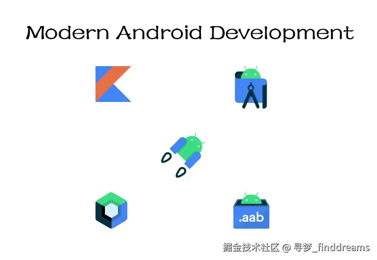 现代Android开发